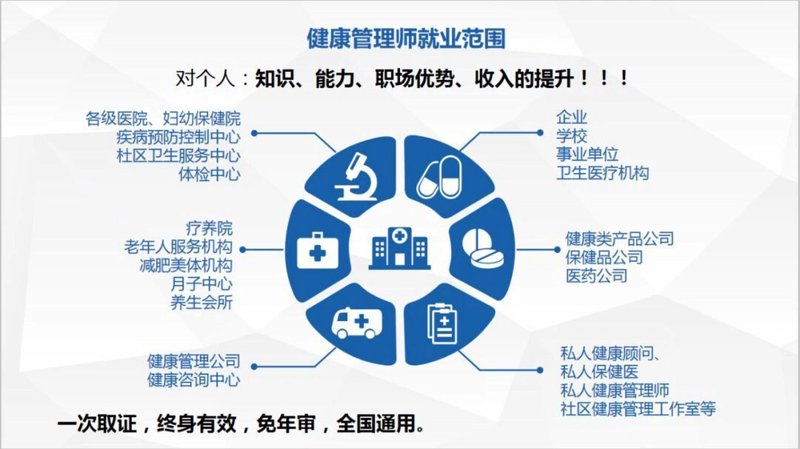 健康管家：天津的健康管理新风尚