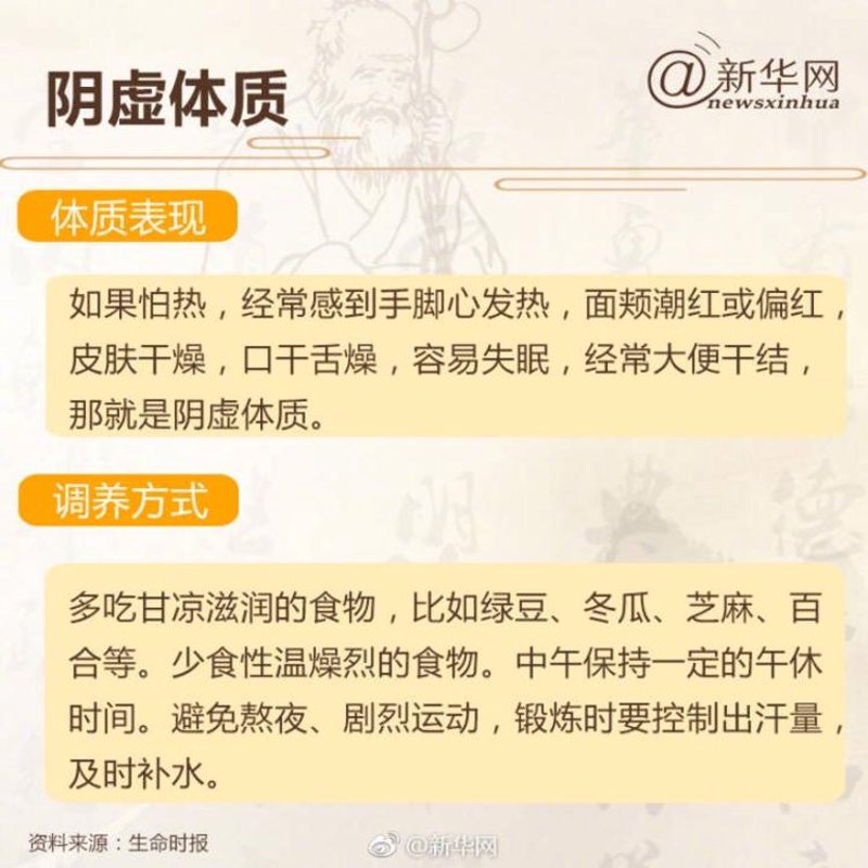 体质辨识调理