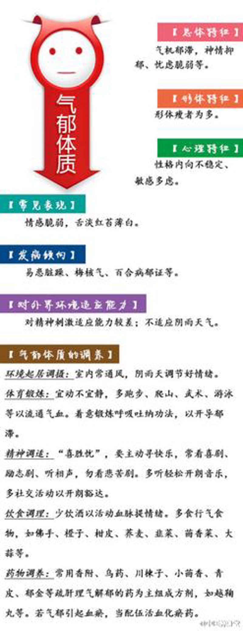 中医养生调理：顺应自然的健康之道